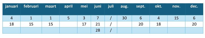 Data FBB 2025 tabel 1